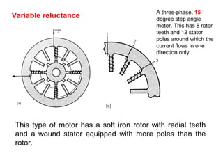 Variable reluctance
This type of motor has a soft iron rotor with radial teeth
and a wound stator equipped with more poles than the
rotor.
A three-phase, 15
degree step angle
motor. This has 8 rotor
teeth and 12 stator
poles around which the
current flows in one
direction only.
 