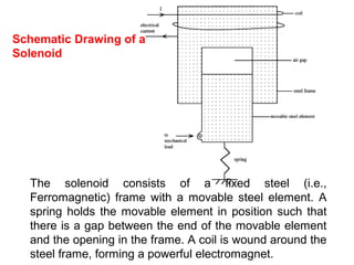 Schematic Drawing of a
Solenoid
The solenoid consists of a fixed steel (i.e.,
Ferromagnetic) frame with a movable steel element. A
spring holds the movable element in position such that
there is a gap between the end of the movable element
and the opening in the frame. A coil is wound around the
steel frame, forming a powerful electromagnet.
 