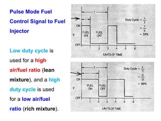 Pulse Mode Fuel
Control Signal to Fuel
Injector
Low duty cycle is
used for a high
air/fuel ratio (lean
mixture), and a high
duty cycle is used
for a low air/fuel
ratio (rich mixture).
 