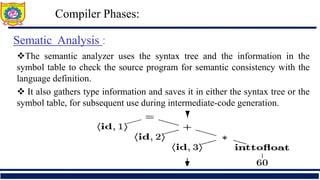 Structure of a Compiler, Compiler and Interpreter, Lexical Analysis ...