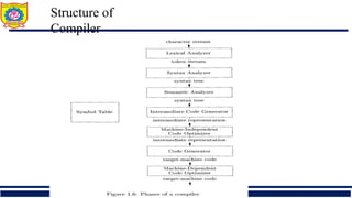 Structure of a Compiler, Compiler and Interpreter, Lexical Analysis ...
