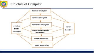 Structure of a Compiler, Compiler and Interpreter, Lexical Analysis ...