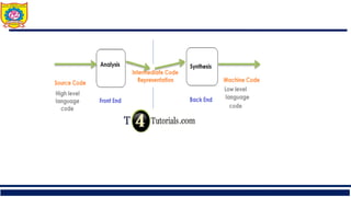 Structure of a Compiler, Compiler and Interpreter, Lexical Analysis ...