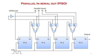 Unit II Shift Registers and Counters.pptx