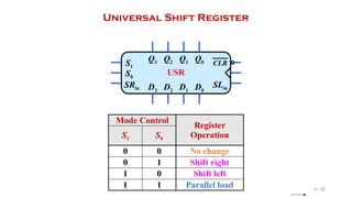 Unit II Shift Registers and Counters.pptx