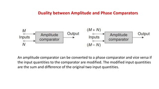Basic principle and types Static Relays ppt | PPT