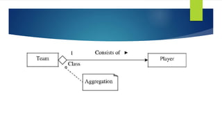 UNIT II STATIC UML DIAGRAMS.pptx