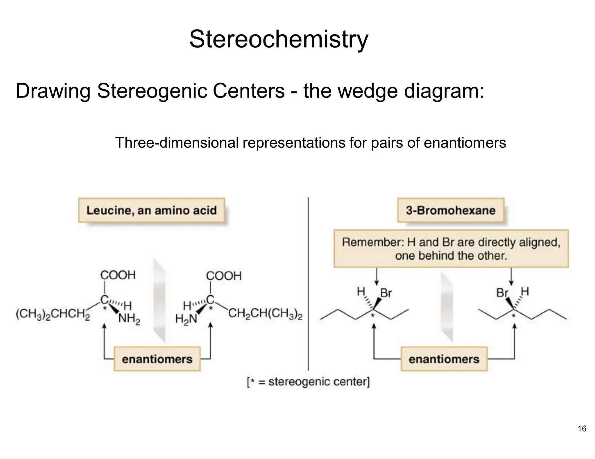Unit II Stereochemistry of Cycloalkanes ppt.pdf