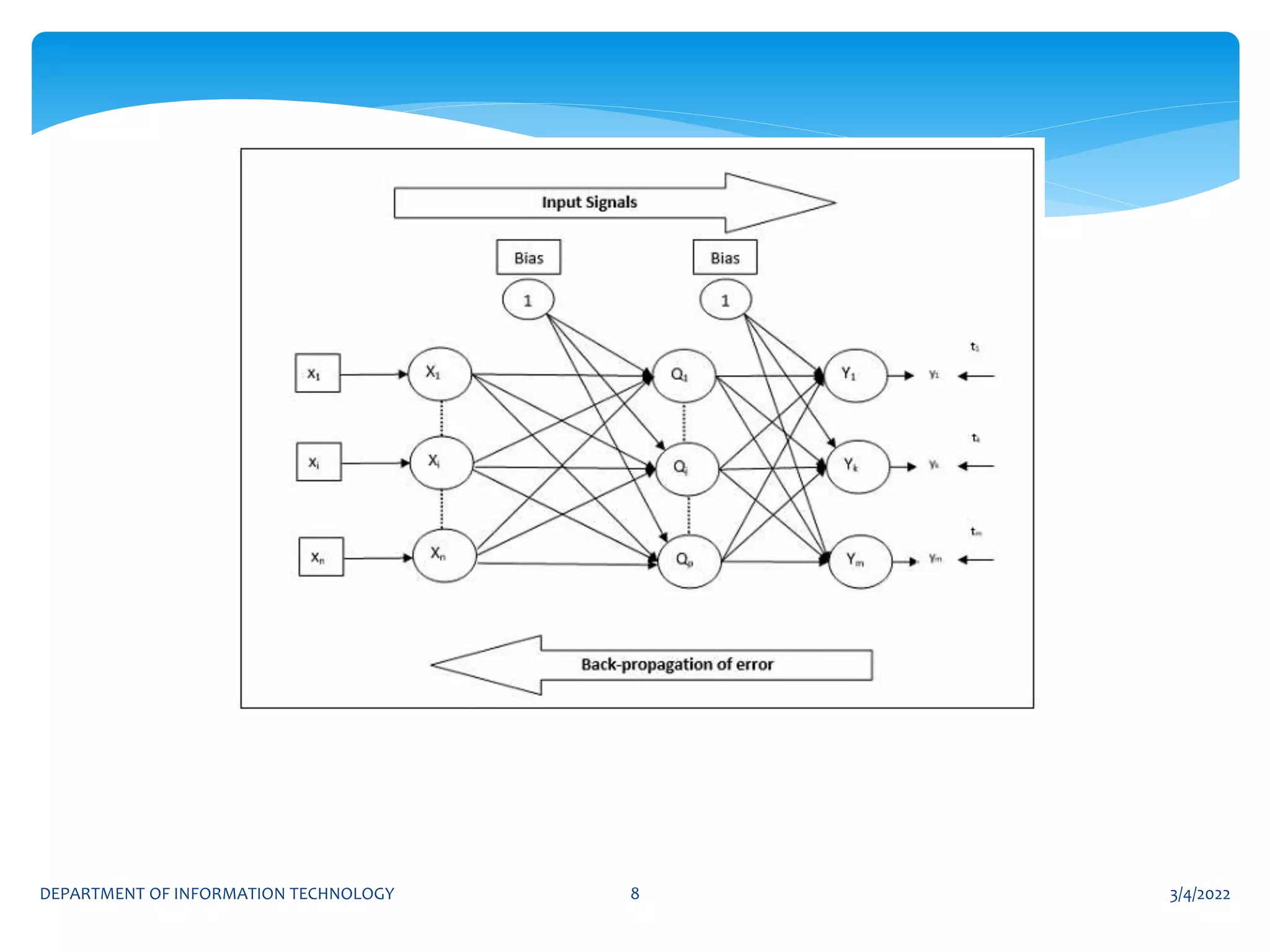 3/4/2022
DEPARTMENT OF INFORMATION TECHNOLOGY 8
 