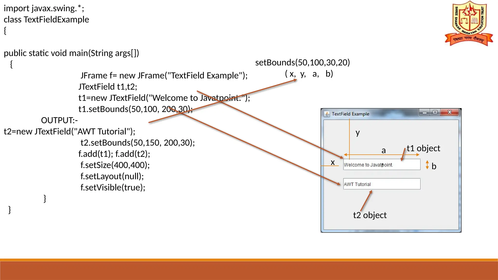 import javax.swing.*;
class TextFieldExample
{
public static void main(String args[])
{
JFrame f= new JFrame("TextField Example");
JTextField t1,t2;
t1=new JTextField("Welcome to Javatpoint.");
t1.setBounds(50,100, 200,30);
OUTPUT:-
t2=new JTextField("AWT Tutorial");
t2.setBounds(50,150, 200,30);
f.add(t1); f.add(t2);
f.setSize(400,400);
f.setLayout(null);
f.setVisible(true);
}
}
t1 object
t2 object
setBounds(50,100,30,20)
( x, y, a, b)
x
y
a
,
b
 