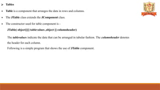 ⮚ Tables
∙ Table is a component that arranges the data in rows and columns.
∙ The JTable class extends the JComponent class.
∙ The constructor used for table component is -
JTable( object[][] tablevalues ,object [] columnheader)
The tablevalues indicate the data that can be arranged in tabular fashion. The columnheader denotes
the header for each column.
Following is a simple program that shows the use of JTable component.
 