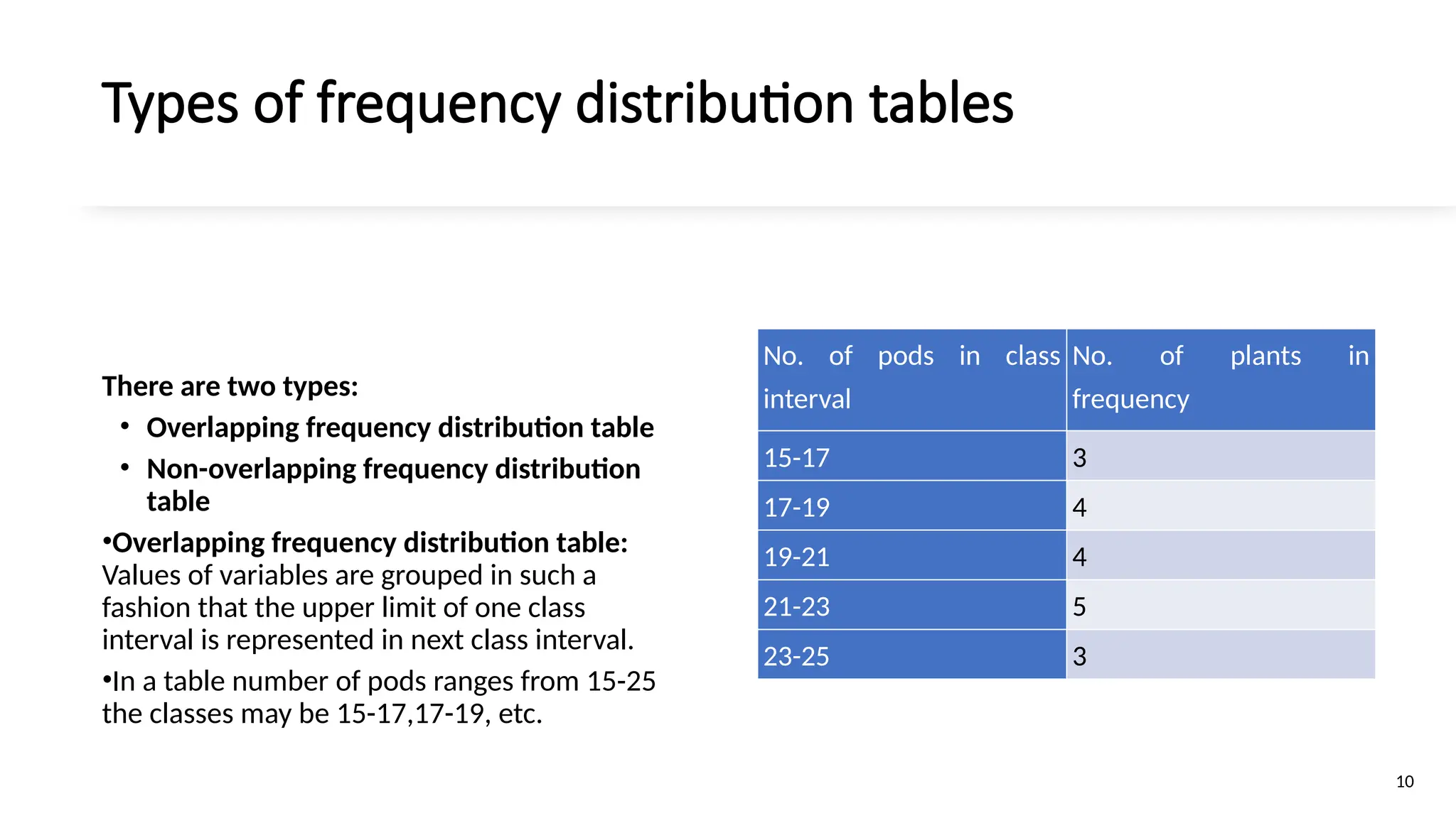 Types of frequency distribution tables
There are two types:
• Overlapping frequency distribution table
• Non-overlapping frequency distribution
table
•Overlapping frequency distribution table:
Values of variables are grouped in such a
fashion that the upper limit of one class
interval is represented in next class interval.
•In a table number of pods ranges from 15-25
the classes may be 15-17,17-19, etc.
10
No. of pods in class
interval
No. of plants in
frequency
15-17 3
17-19 4
19-21 4
21-23 5
23-25 3
 