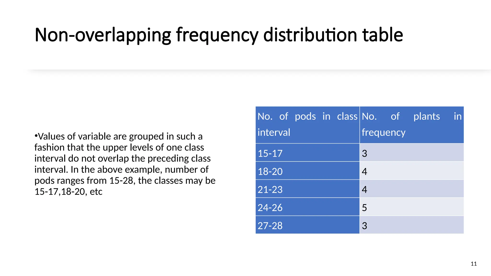 Non-overlapping frequency distribution table
•Values of variable are grouped in such a
fashion that the upper levels of one class
interval do not overlap the preceding class
interval. In the above example, number of
pods ranges from 15-28, the classes may be
15-17,18-20, etc
11
No. of pods in class
interval
No. of plants in
frequency
15-17 3
18-20 4
21-23 4
24-26 5
27-28 3
 