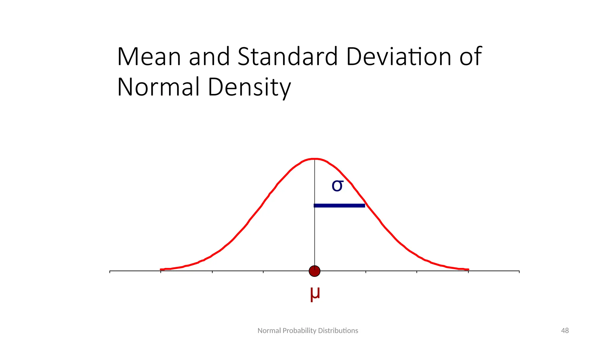 Normal Probability Distributions 48
Mean and Standard Deviation of
Normal Density
μ
σ
 