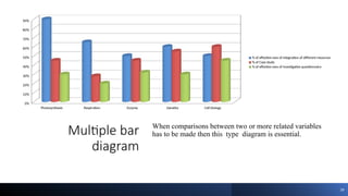 UNIT II DESCRIPTIVE STATISTICS TABLE GRAPH.pptx