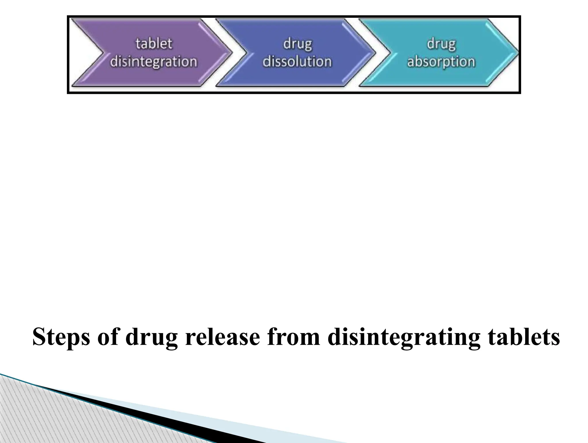 Unit 2 Tablet Industrial Pharmacy Pdf Pptx