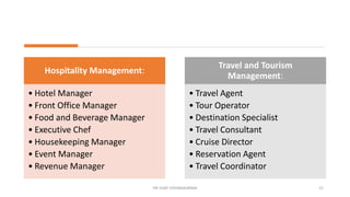 Hospitality Management:
• Hotel Manager
• Front Office Manager
• Food and Beverage Manager
• Executive Chef
• Housekeeping Manager
• Event Manager
• Revenue Manager
Travel and Tourism
Management:
• Travel Agent
• Tour Operator
• Destination Specialist
• Travel Consultant
• Cruise Director
• Reservation Agent
• Travel Coordinator
21
DR VIJAY VISHWAKARMA
 