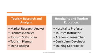 Tourism Research and
Analysis:
• Market Research Analyst
• Economic Analyst
• Tourism Statistician
• Tourism Planner
• Trend Analyst
Hospitality and Tourism
Education:
• Hospitality Professor
• Tourism Instructor
• Academic Researcher
• Curriculum Developer
• Training Coordinator
24
DR VIJAY VISHWAKARMA
 