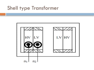 Shell type Transformer
 
