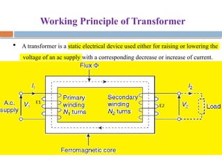 Working Principle of Transformer
 A transformer is a static electrical device used either for raising or lowering the
voltage of an ac supply with a corresponding decrease or increase of current.

 