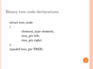 UNIT II Tree Structure and it's examples | PPT