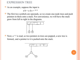 UNIT II Tree Structure and it's examples | PPT