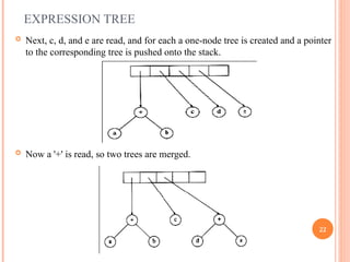 UNIT II Tree Structure and it's examples | PPT