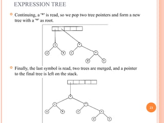 Unit Tree Method UNIT II Tree Structure and it's examples | PPT