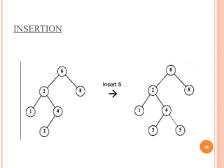 Unit Tree Method UNIT II Tree Structure and it's examples | PPT
