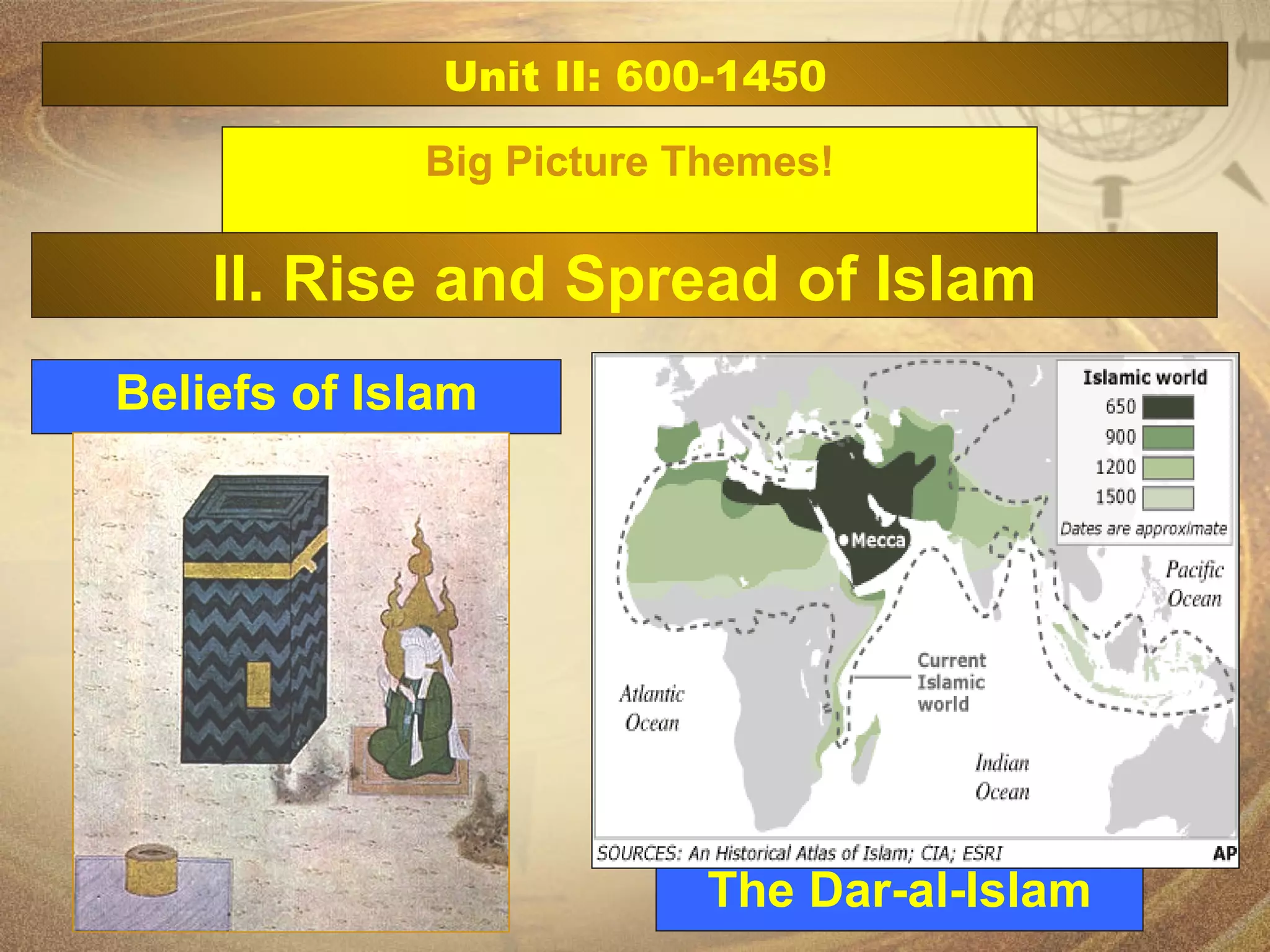 Unit II: 600-1450 Big Picture Themes! Beliefs of Islam II. Rise and Spread of Islam The Dar-al-Islam 