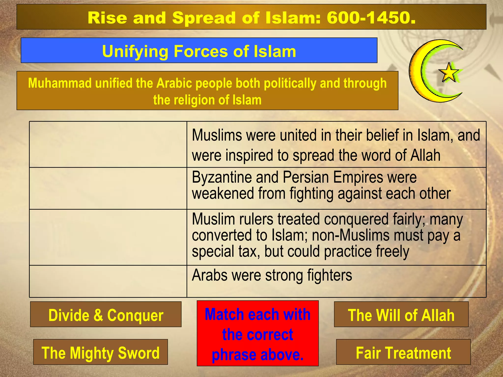 Muhammad unified the Arabic people both politically and through the religion of Islam The Mighty Sword Fair Treatment The Will of Allah Divide & Conquer Match each with the correct phrase above. Unifying Forces of Islam Rise and Spread of Islam: 600-1450. Muslims were united in their belief in Islam, and were inspired to spread the word of Allah Byzantine and Persian Empires were weakened from fighting against each other Muslim rulers treated conquered fairly; many converted to Islam; non-Muslims must pay a special tax, but could practice freely Arabs were strong fighters  