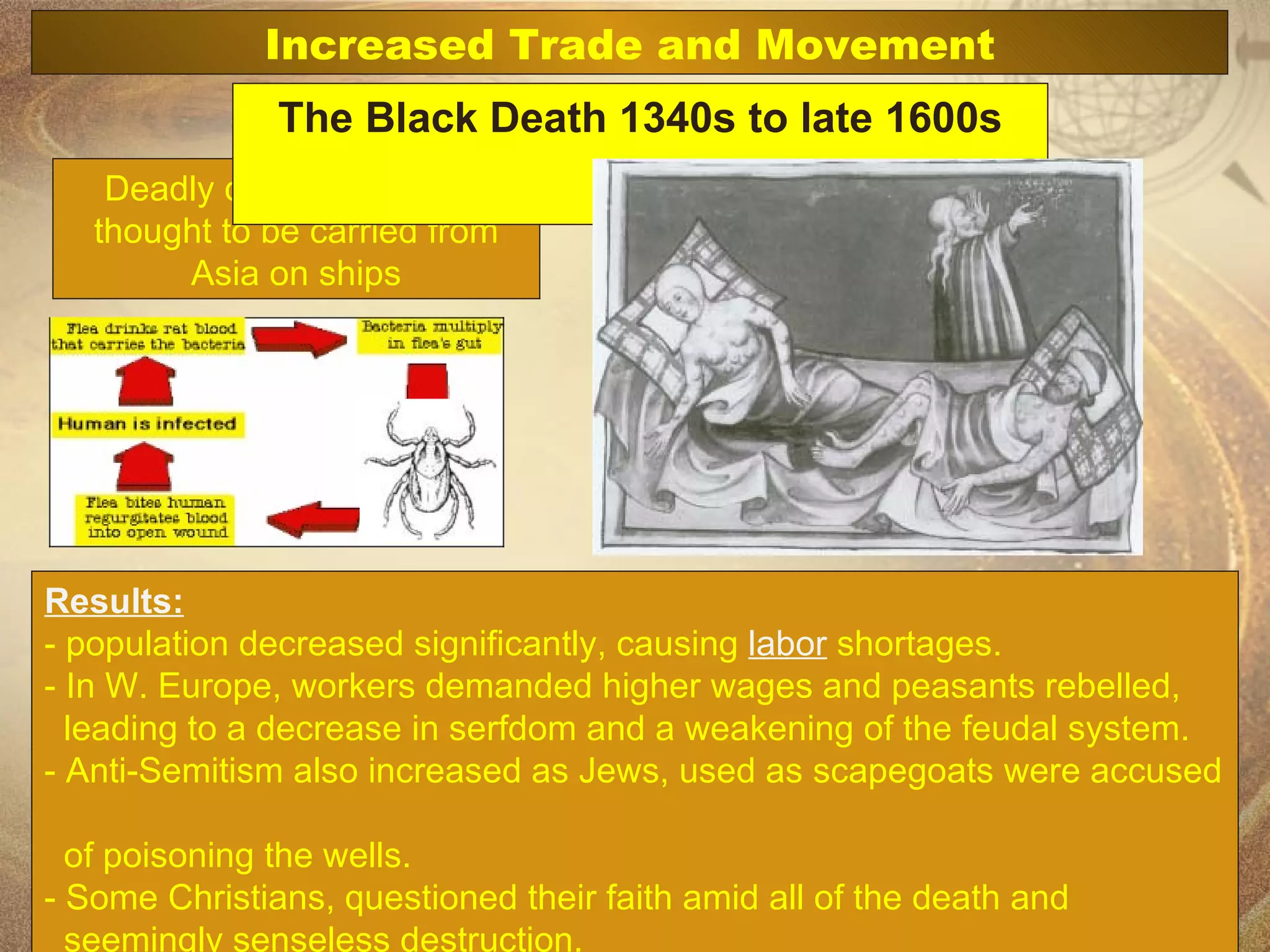 Results: - population decreased significantly, causing  labor  shortages.  - In W. Europe, workers demanded higher wages and peasants rebelled,    leading to a decrease in serfdom and a weakening of the feudal system.  - Anti-Semitism also increased as Jews, used as scapegoats were accused    of poisoning the wells.  - Some Christians, questioned their faith amid all of the death and    seemingly senseless destruction. Deadly disease that was thought to be carried from Asia on ships Increased Trade and Movement The Black Death 1340s to late 1600s 