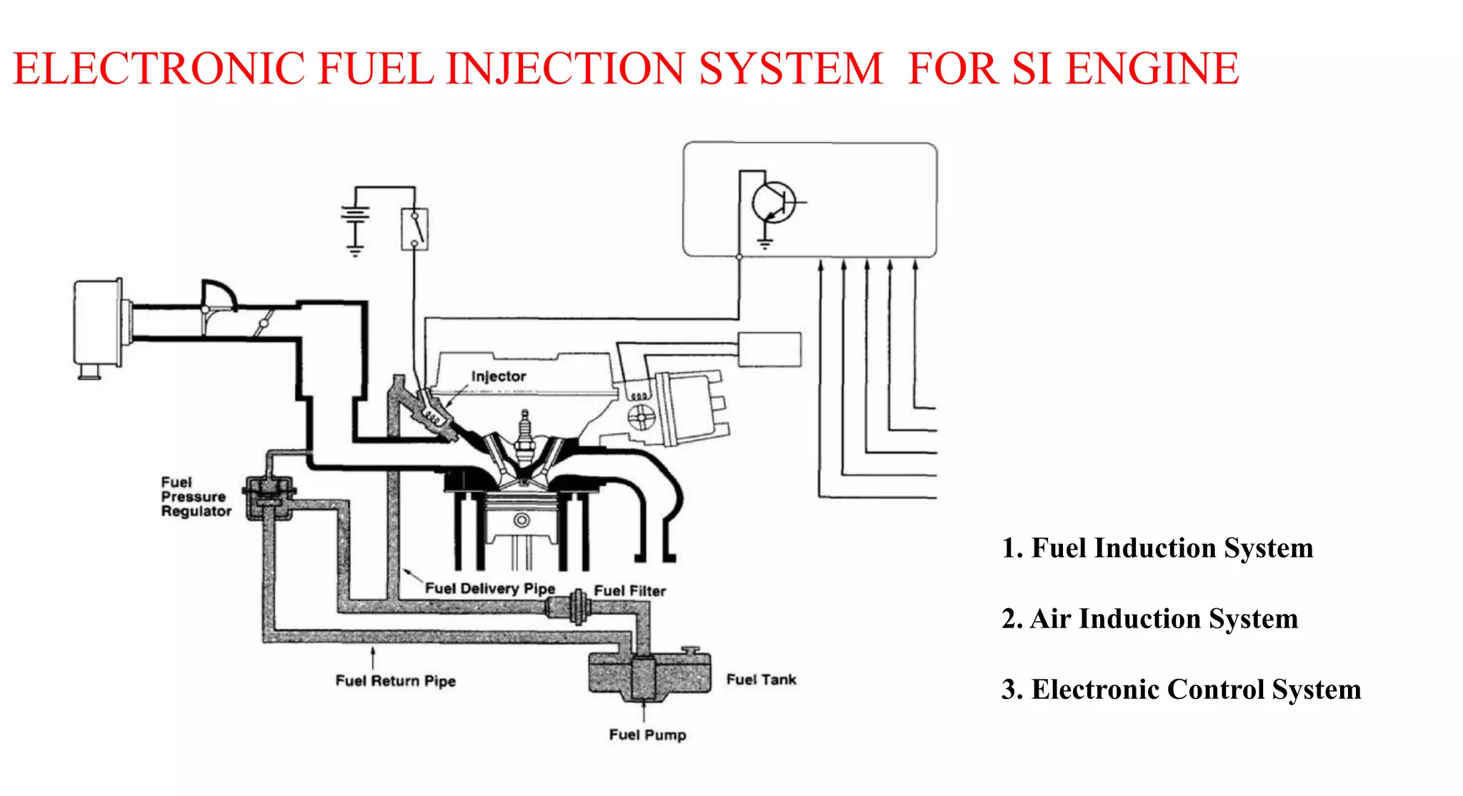 ELECTRONIC FUEL INJECTION SYSTEM FOR SI ENGINE
1. Fuel Induction System
2. Air Induction System
3. Electronic Control System
 