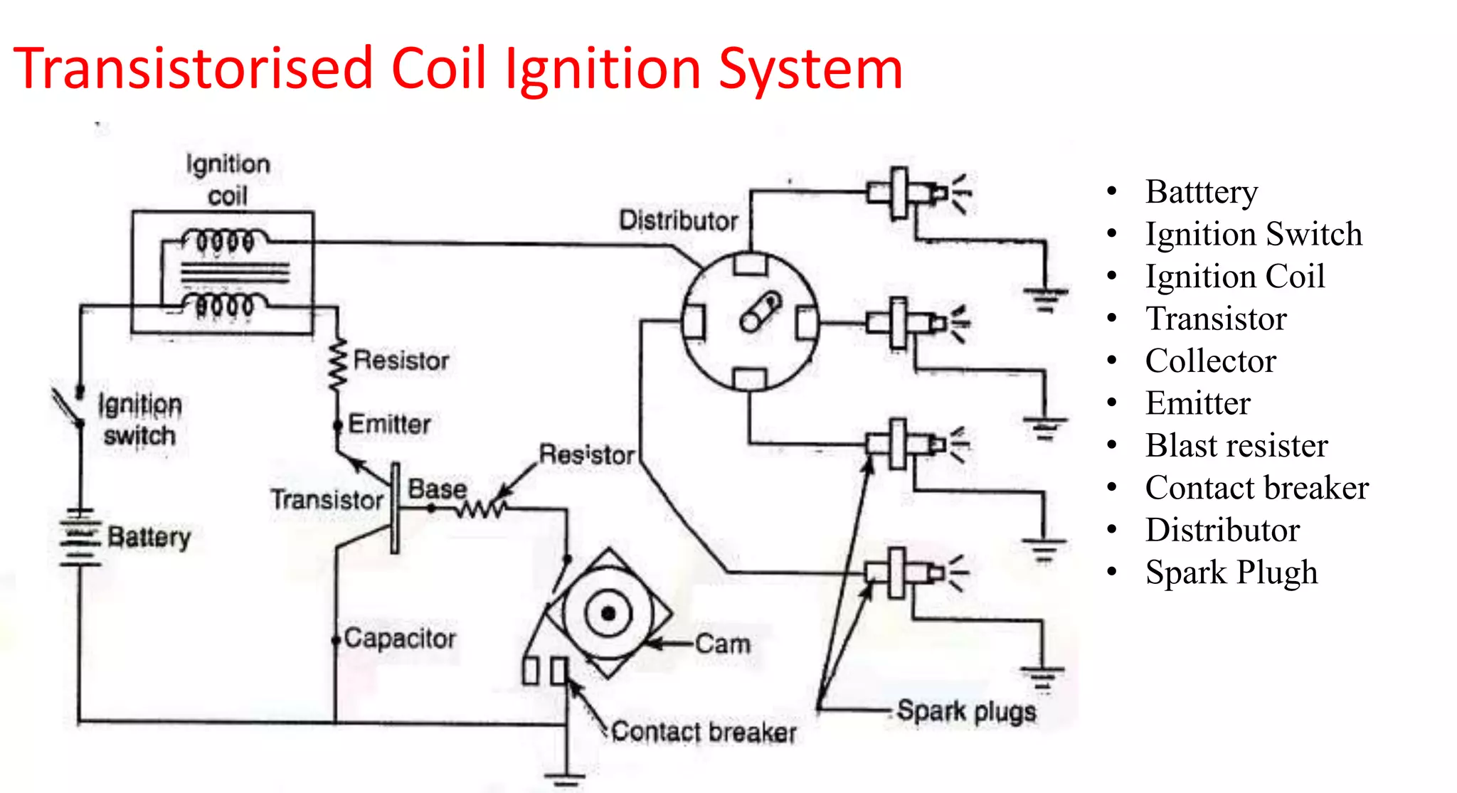 Transistorised Coil Ignition System
• Batttery
• Ignition Switch
• Ignition Coil
• Transistor
• Collector
• Emitter
• Blast resister
• Contact breaker
• Distributor
• Spark Plugh
 