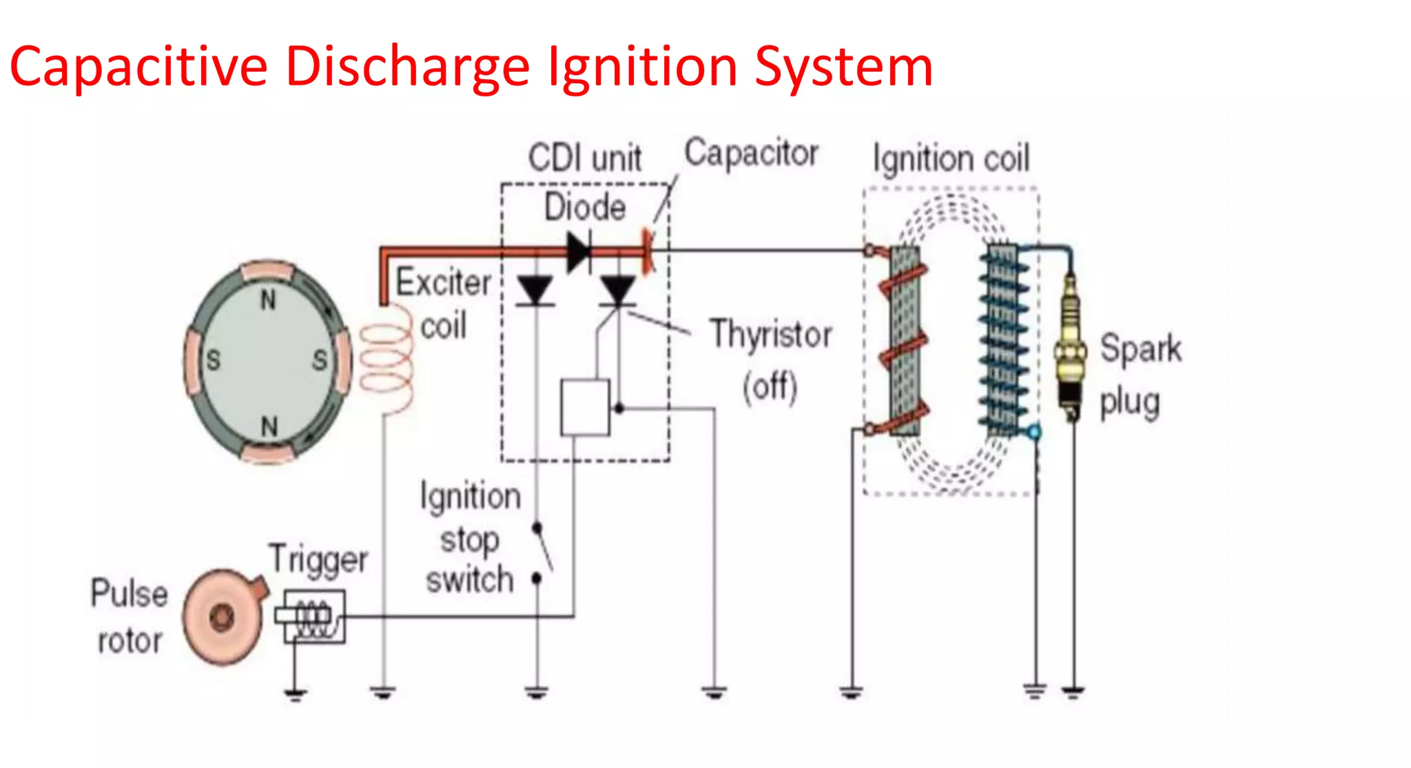 Capacitive Discharge Ignition System
 