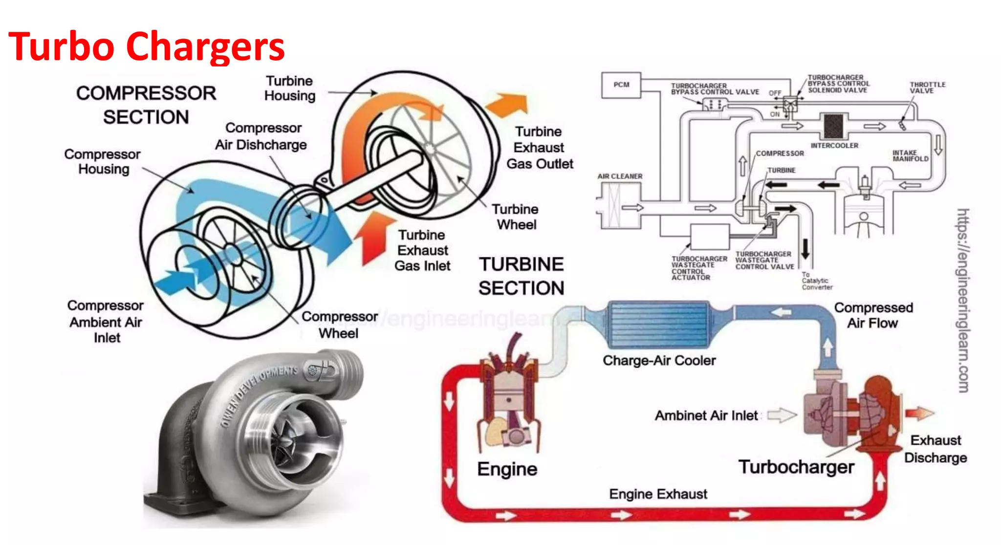 Turbo Chargers
 