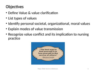 Unit II VALUE SET 2025 (1).pptx ethics | PPTX