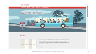 14
Waldman, Leadership for Organizations 1e. SAGE Publishing, 2020.
 