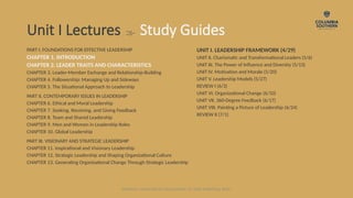 PART I. FOUNDATIONS FOR EFFECTIVE LEADERSHIP
CHAPTER 1. INTRODUCTION
CHAPTER 2. LEADER TRAITS AND CHARACTERISTICS
CHAPTER 3. Leader-Member Exchange and Relationship-Building
CHAPTER 4. Followership: Managing Up and Sideways
CHAPTER 5. The Situational Approach to Leadership
PART II. CONTEMPORARY ISSUES IN LEADERSHIP
CHAPTER 6. Ethical and Moral Leadership
CHAPTER 7. Seeking, Receiving, and Giving Feedback
CHAPTER 8. Team and Shared Leadership
CHAPTER 9. Men and Women in Leadership Roles
CHAPTER 10. Global Leadership
PART III. VISIONARY AND STRATEGIC LEADERSHIP
CHAPTER 11. Inspirational and Visionary Leadership
CHAPTER 12. Strategic Leadership and Shaping Organizational Culture
CHAPTER 13. Generating Organizational Change Through Strategic Leadership
UNIT I. LEADERSHIP FRAMEWORK (4/29)
UNIT II. Charismatic and Transformational Leaders (5/6)
UNIT III. The Power of Influence and Diversity (5/13)
UNIT IV. Motivation and Morale (5/20)
UNIT V. Leadership Models (5/27)
REVIEW I (6/3)
UNIT VI. Organizational Change (6/10)
UNIT VII. 360-Degree Feedback (6/17)
UNIT VIII. Painting a Picture of Leadership (6/24)
REVIEW II (7/1)
Unit I Lectures  Study Guides
Waldman, Leadership for Organizations 1e. SAGE Publishing, 2020.
 