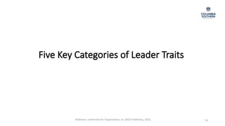 Five Key Categories of Leader Traits
33
Waldman, Leadership for Organizations 1e. SAGE Publishing, 2020.
 