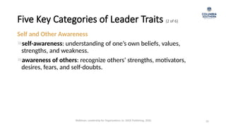 Five Key Categories of Leader Traits (2 of 6)
35
Self and Other Awareness
self-awareness: understanding of one’s own beliefs, values,
strengths, and weakness.
awareness of others: recognize others’ strengths, motivators,
desires, fears, and self-doubts.
Waldman, Leadership for Organizations 1e. SAGE Publishing, 2020.
 
