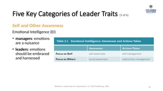 Five Key Categories of Leader Traits (3 of 6)
36
Emotional Intelligence (EI)
Self and Other Awareness
• managers: emotions
are a nuisance
• leaders: emotions
should be embraced
and harnessed
Waldman, Leadership for Organizations 1e. SAGE Publishing, 2020.
 
