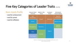 37
Five Key Categories of Leader Traits (4 of 6)
Reference: Adapted from Neck, Organizational Behavior, 2e. ©
SAGE Publishing, 2020.
Basic Needs Profile
need for achievement
need for power
need for affiliation
 