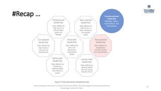Tomas Chamorro-Premuzic, & Adrian Frunham (2010). The Psychology of Personnel Selection.
Cambridge University Press.
#Recap …
47
Transformational
leadership
attitudes, values,
expectations, and
motivations
 