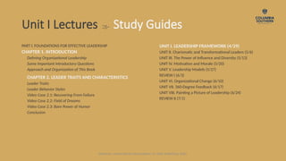 PART I. FOUNDATIONS FOR EFFECTIVE LEADERSHIP
CHAPTER 1. INTRODUCTION
Defining Organizational Leadership
Some Important Introductory Questions
Approach and Organization of This Book
CHAPTER 2. LEADER TRAITS AND CHARACTERISTICS
Leader Traits
Leader Behavior Styles
Video Case 2.1: Recovering From Failure
Video Case 2.2: Field of Dreams
Video Case 2.3: Bare Power of Humor
Conclusion
UNIT I. LEADERSHIP FRAMEWORK (4/29)
UNIT II. Charismatic and Transformational Leaders (5/6)
UNIT III. The Power of Influence and Diversity (5/13)
UNIT IV. Motivation and Morale (5/20)
UNIT V. Leadership Models (5/27)
REVIEW I (6/3)
UNIT VI. Organizational Change (6/10)
UNIT VII. 360-Degree Feedback (6/17)
UNIT VIII. Painting a Picture of Leadership (6/24)
REVIEW II (7/1)
Unit I Lectures  Study Guides
Waldman, Leadership for Organizations 1e. SAGE Publishing, 2020.
 