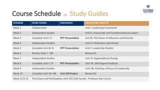 Course Schedule  Study Guides
Schedule Study Guides Submission Lectures (Dr. Steve P)
Week 1 Collaboration Unit I. Leadership Framework
Week 2 Independent Studies Unit II. Charismatic and Transformational Leaders
Week 3 Complete Unit I, II PPT Presentation Unit III. The Power of Influence and Diversity
Week 4 Independent Studies Unit IV. Motivation and Morale
Week 5 Complete Unit III, IV PPT Presentation Unit V. Leadership Models
Week 6 Review Units I - VIII Review #1
Week 7 Independent Studies Unit VI. Organizational Change
Week 8 Complete Unit V, VI PPT Presentation Unit VII. 360-Degree Feedback
Week 9 Independent Studies Unit VIII. Painting a Picture of Leadership
Week 10 Complete Unit VII, VIII Unit VIII Project Review #2
Week 11 & 12 Final Exam and Participation with CSU (US) Faculty –Professor Bari Courts
 