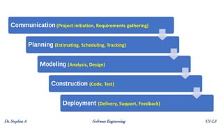 unit I lecture 3 - Software Process Models.pdf