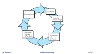 unit I lecture 3 - Software Process Models.pdf