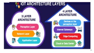 Unit I _ Lecture PPT INTRODUCTION TO IOT PPT (2).pptx