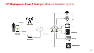 Unit I _ Lecture PPT INTRODUCTION TO IOT PPT (2).pptx